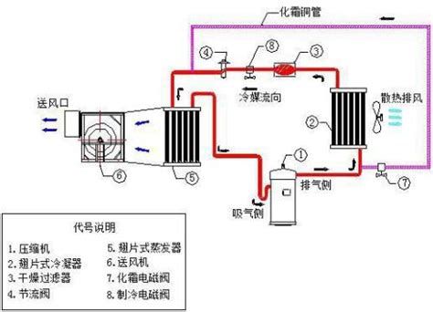 冷气安装位置